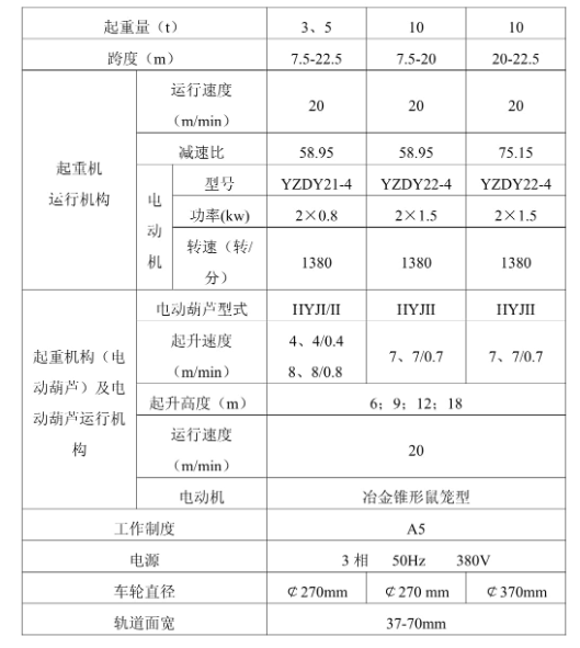 LDY起重機參數表